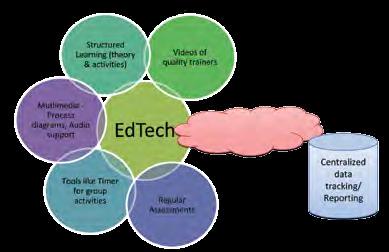 Edtech