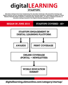 Startups Elets Digitallearning Elets Digital Learning