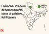 Himachal Pradesh becomes fourth state to achieve full literacy Himachal Pradesh