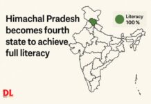 Himachal Pradesh becomes fourth state to achieve full literacy Himachal Pradesh