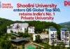 Shoolini University enters QS Global Top 500, retains India’s No. 1 Private University Shoolini University